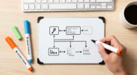 15 Best Whiteboard Markers for Developers in 2027